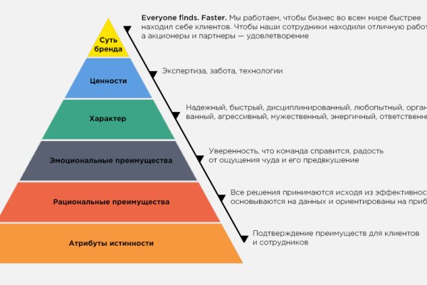 Кракен это что за сайт